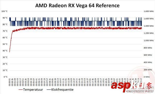 華碩,RXVega64,華碩非公版,RXVega64評測