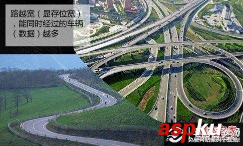 顯卡,參數