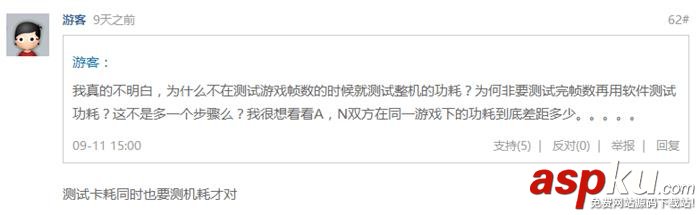 顯卡,功耗