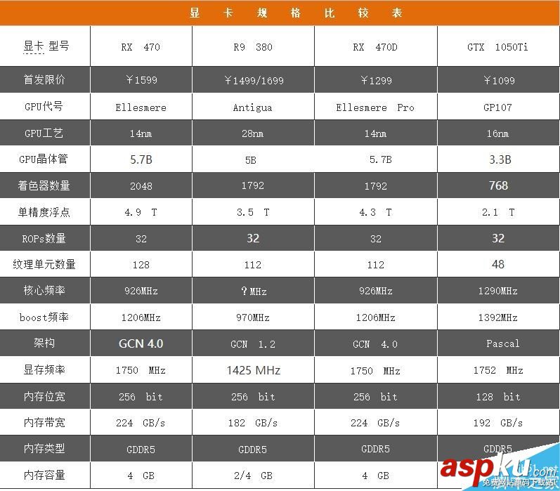 AMD,RX470D,顯卡
