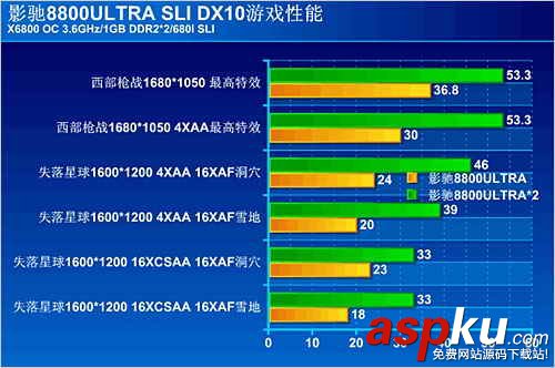 DX10,顯卡