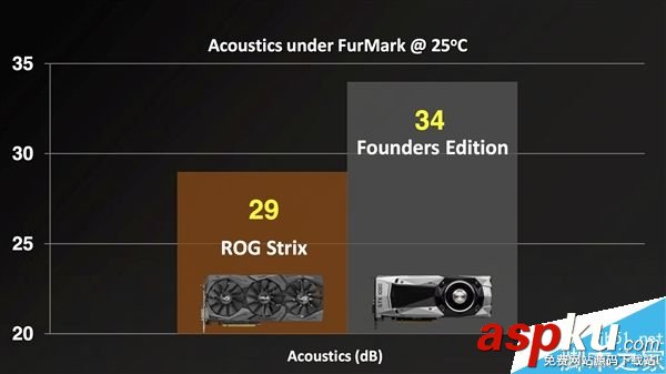 華碩,GTX1080Ti