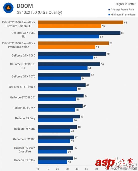 NVIDIA,GTX1080,雙路SLI,PE高級版顯卡