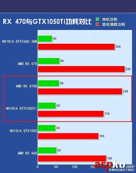 AMD,RX470D,NVIDA,GTX1050Ti,顯卡天梯圖,gtx1050ti對比rx470d