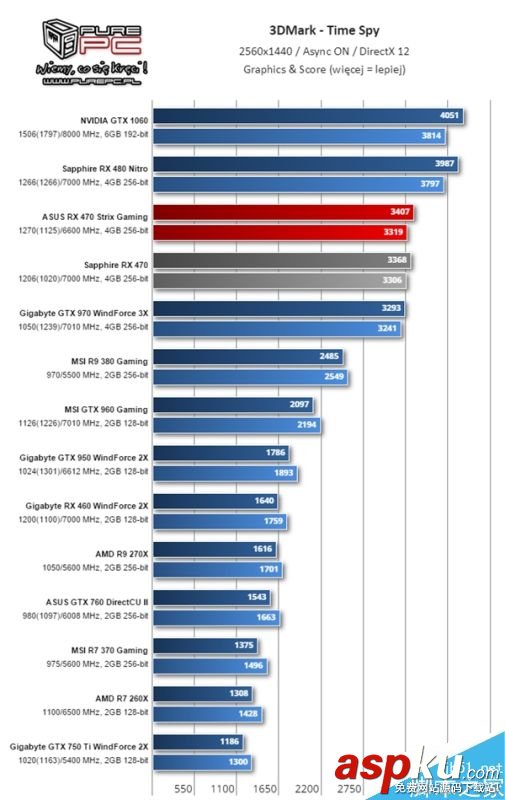 AMD,RX460,顯卡