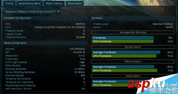 AMDRX490,游戲,跑分