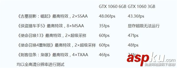 GTX1060,顯存