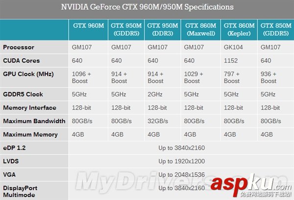 NVIDIA,筆記本,顯卡
