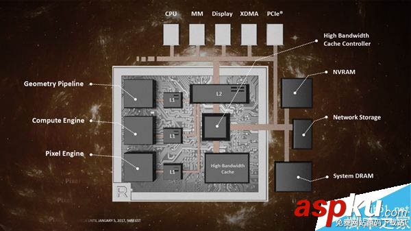 Vega,AMD,顯卡