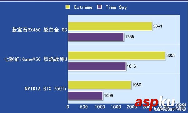 GTX950,RX460,RX460和GTX950買哪個,RX460和GTX950哪個好