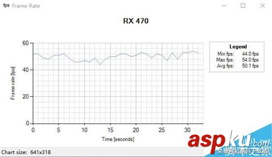 DX12游戲,幀數