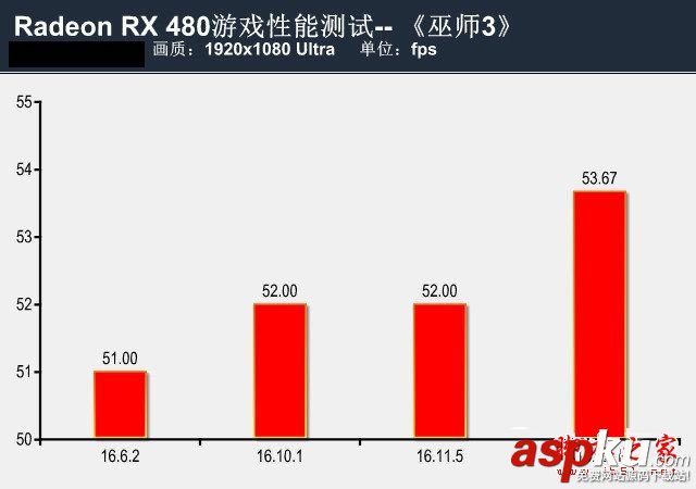 RX480新老驅動,rx480驅動,rx480顯卡驅動