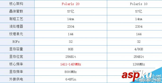 RX580,顯卡