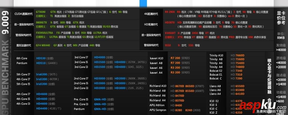 顯卡天梯圖,顯卡性能天梯圖,顯卡