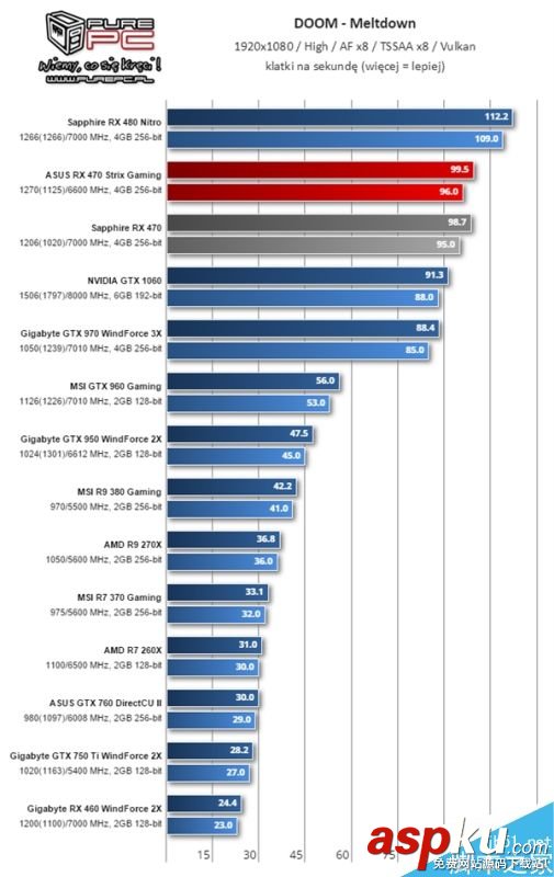 AMD,RX460,顯卡