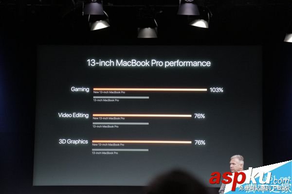MacBookPro,獨顯