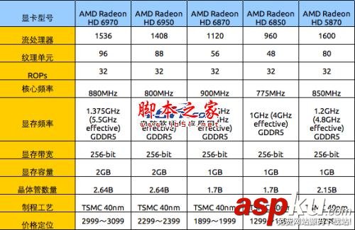 Radeon,顯卡,Radeon發展史