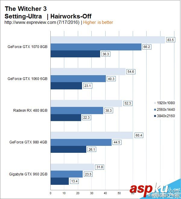 GTX1060,RX480,顯卡
