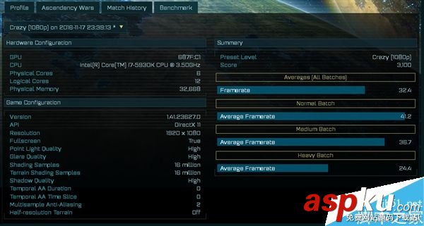AMDRX490,游戲,跑分