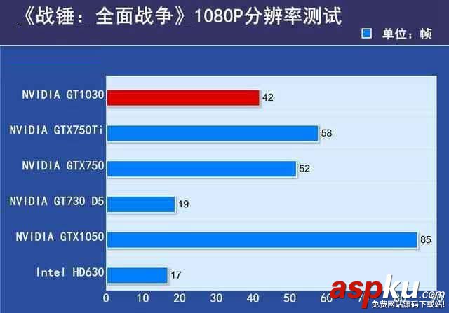 GTX1030,顯卡,性能