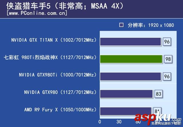七彩虹,980ti,顯卡,評測