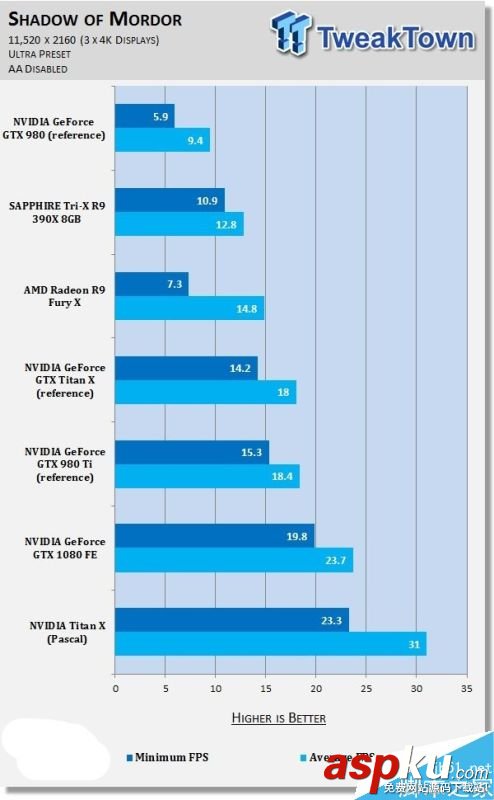 NVIDIA,分辨率,游戲