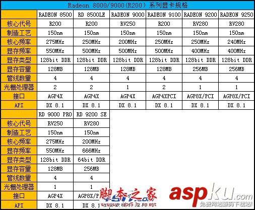 Radeon,顯卡,Radeon發展史