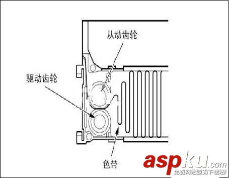 愛普生,打印機,色帶