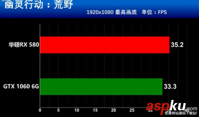 RX580,GTX1060,RX580和GTX1060誰值得買,RX580對比GTX1060