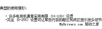 NVIDIA,顯卡,控制面板