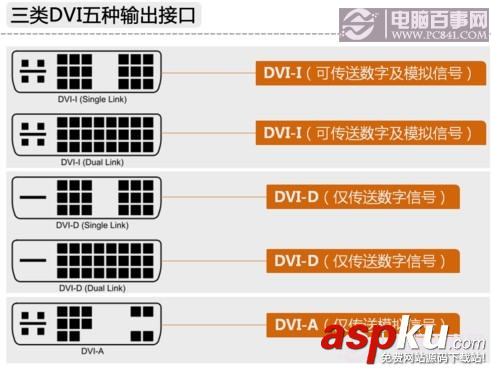顯卡接口,接口類型,顯卡,接口