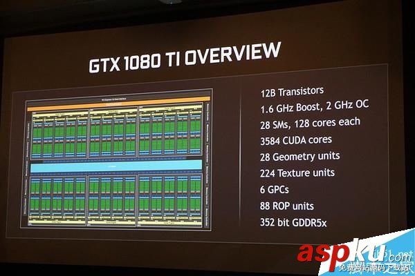 GTX1080Ti,規格