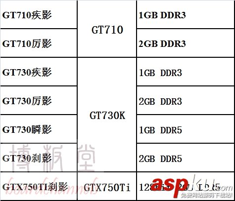 小影霸,顯卡,GTX1060