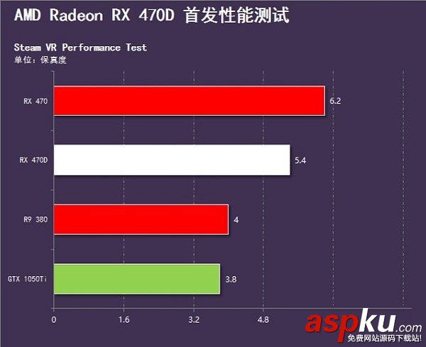 RX470D,RX470,區別對比,RX470D與RX470哪個好