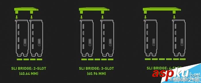 GTX1080Ti,雙路,三路