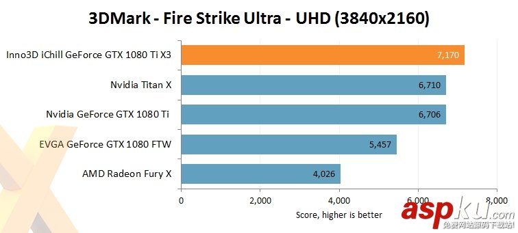 映眾,華碩,GTX1080Ti,GTX1080Ti評測
