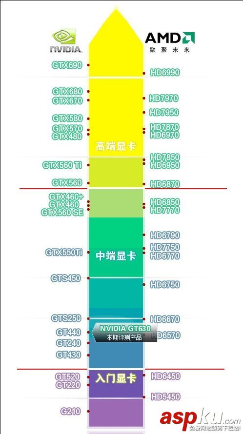 顯卡天梯圖