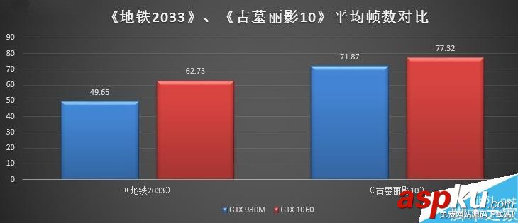 NVIDIA,GTX980M,GTX1060,游戲本