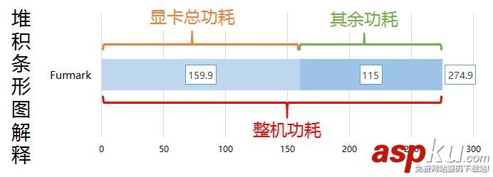 顯卡,功耗