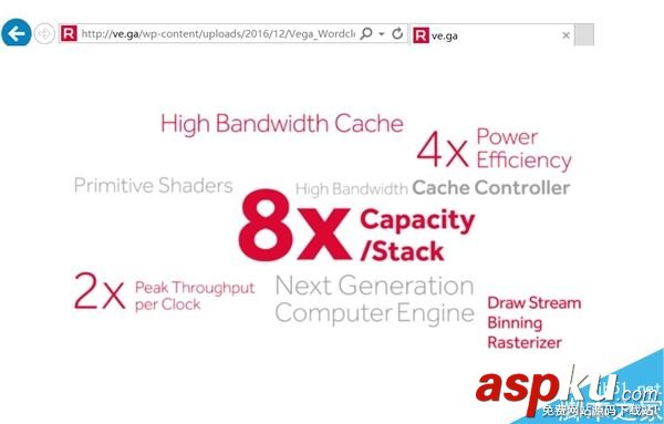 AMD,顯卡