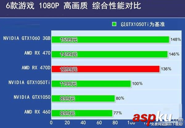 RX470D,RX470,區別對比,RX470D與RX470哪個好