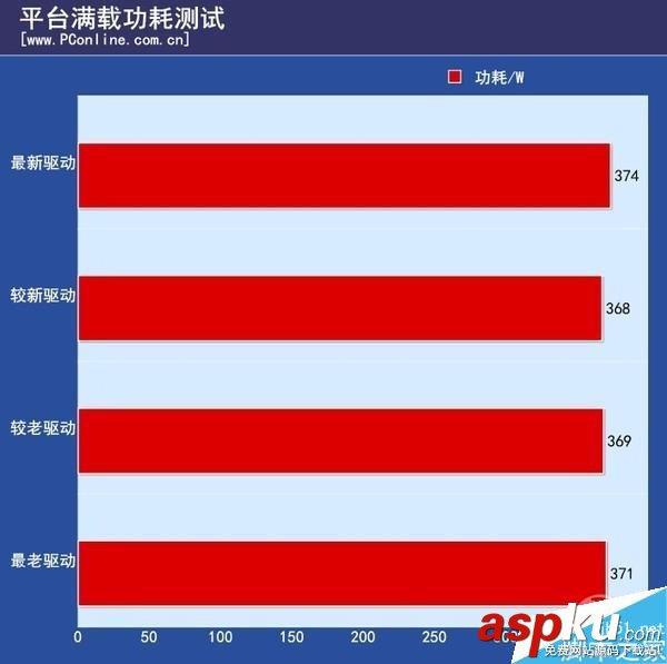 n卡,負優化,顯卡驅動