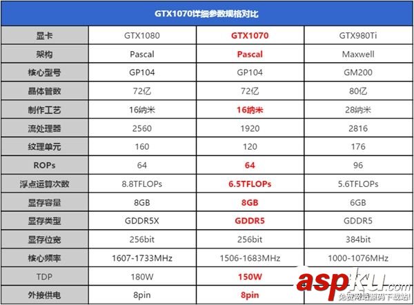 GTX1070顯卡,GTX1070跑分,GTX1070游戲實測