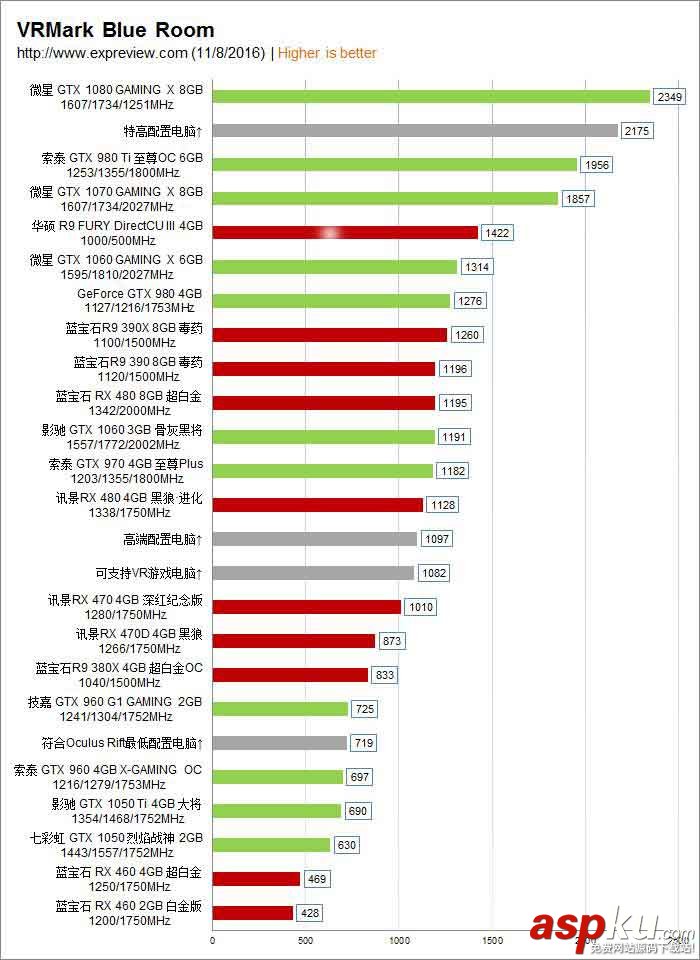 顯卡,VR,跑分