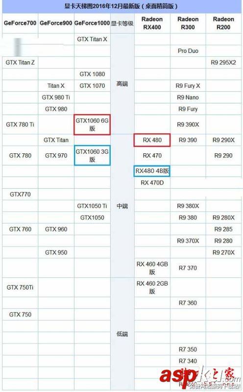10606g和rx480評測,gtx1060和rx480哪個好