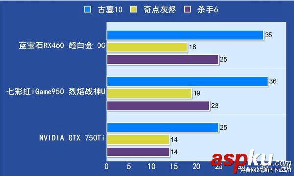 GTX950,RX460,RX460和GTX950買哪個,RX460和GTX950哪個好