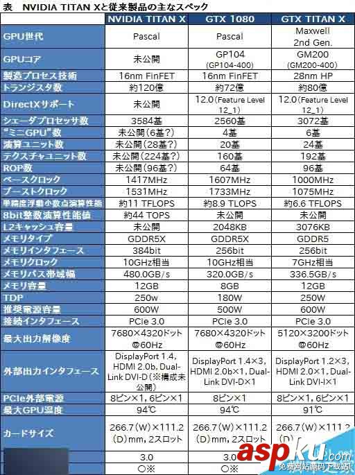 黃仁勛,TITANX