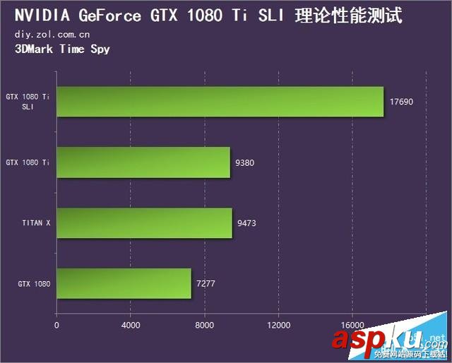 NVIDIA,GTX,1080Ti,SLI,雙卡評測