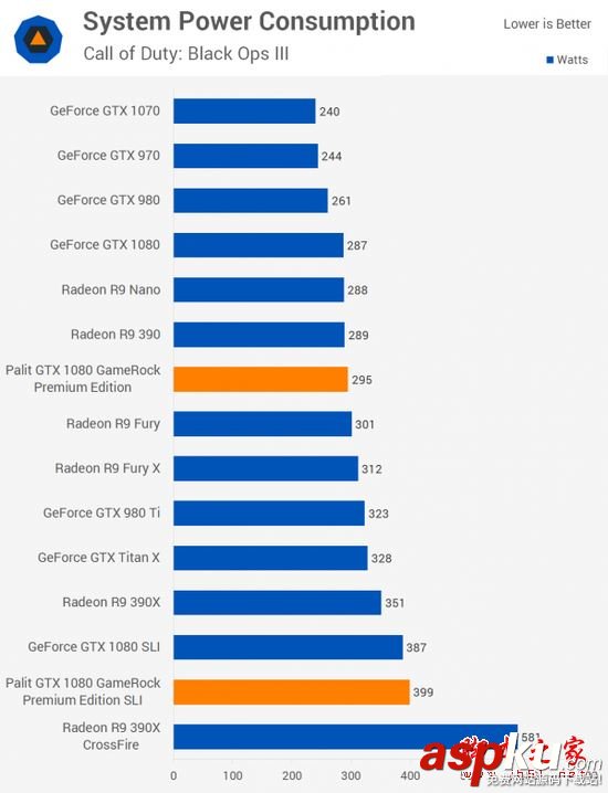 NVIDIA,GTX1080,雙路SLI,PE高級版顯卡