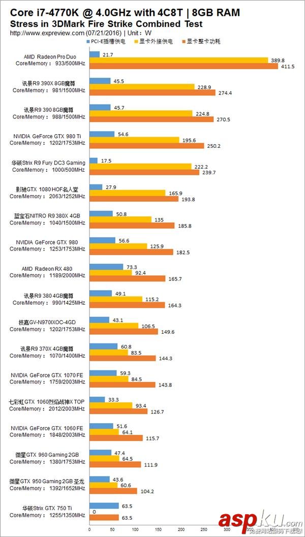 顯卡,N卡,A卡